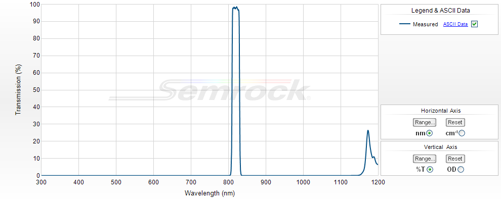 NIR Bandpass Filters